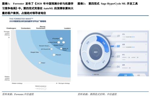 中信建投證券 政企AI與大數據支出增長迅猛，第四范式有望引領企業級AI服務與數據處理