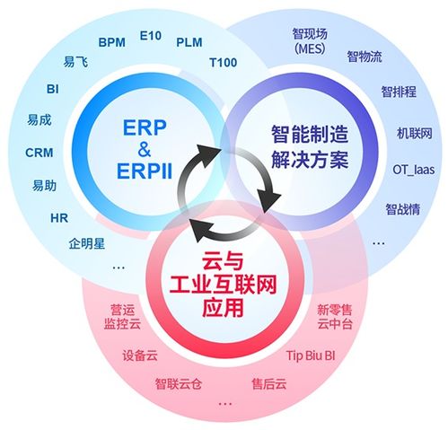 以數(shù)據(jù)驅(qū)動轉(zhuǎn)型，鼎捷軟件全面賦能制造業(yè)打造數(shù)智化工廠