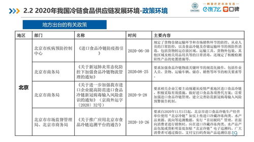 中國食品冷鏈供應鏈研究報告 阿里食品供應鏈管控新路徑