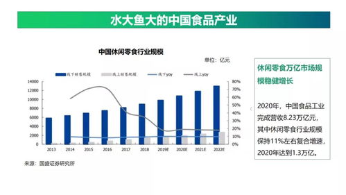 桂倉孵化器劉虹杉 以供應鏈整合與管控重塑食品產業鏈協同新格局