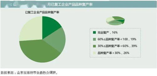 產(chǎn)業(yè)鏈視角下疫情對農(nóng)業(yè)產(chǎn)業(yè)的沖擊與金融支持對策分析
