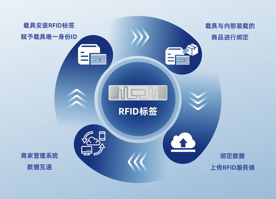 RFID技術(shù)賦能細分場景 思創(chuàng)醫(yī)惠助力多行業(yè)數(shù)智變革與供應鏈管控